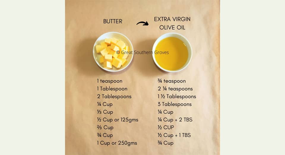 Butter To Olive Oil Conversion Chart